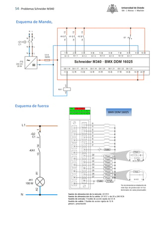 54 - Problemas Schneider M340 Universidad de Oviedo
ISA - J. Alonso - I. Machón
Esquema de Mando,
Esquema de fuerza
BMX DDM 16025
 