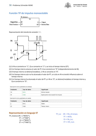58 - Problemas Schneider M340 Universidad de Oviedo
ISA - J. Alonso - I. Machón
Función TP de impulso monoestable
Representación del retardo de conexión TP:
(1) Si IN se convierte en "1", Q se convierte en "1" y se inicia el tiempo interno (ET).
(2) Si el tiempo interno alcanza el valor de PT, Q se convierte en "0" (independientemente de IN).
(3) El tiempo interno se detiene/restablece, si IN se convierte en "0".
(4) Si el tiempo interno aún no ha alcanzado el valor de PT, un ciclo en IN no tendrá influencia sobre el
tiempo interno.
(5) Si el tiempo interno ha alcanzado el valor de PT y si IN es "0", se detiene/restablece el tiempo interno y
Q se convierte en "0".
Representación en lenguaje ST
TP_Instance (IN := (*BOOL*),
PT := (*TIME*),
Q => (*BOOL*),
ET => (*TIME*));
TP_Luz (IN := Mx_Arranque,
PT := t#10s,
Q => Qx_Luz,
ET => Mt_Luz);
 