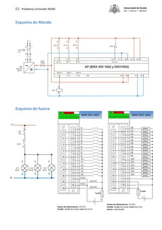 62 - Problemas Schneider M340 Universidad de Oviedo
ISA - J. Alonso - I. Machón
Esquema de Mando
Esquema de fuerza
BMX DDI 1602 BMX DDO 1602
 