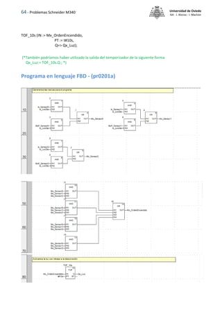 64 - Problemas Schneider M340 Universidad de Oviedo
ISA - J. Alonso - I. Machón
TOF_10s (IN := Mx_OrdenEncendido,
PT := t#10s,
Q=> Qx_Luz);
(*También podríamos haber utilizado la salida del temporizador de la siguiente forma
Qx_Luz:= TOF_10s.Q ; *)
Programa en lenguaje FBD - (pr0201a)
 