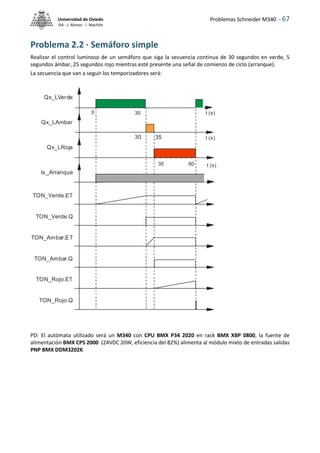 Problemas Schneider M340 - 67
Universidad de Oviedo
ISA - J. Alonso - I. Machón
Problema 2.2 · Semáforo simple
Realizar el control luminoso de un semáforo que siga la secuencia continua de 30 segundos en verde, 5
segundos ámbar, 25 segundos rojo mientras esté presente una señal de comienzo de ciclo (arranque).
La secuencia que van a seguir los temporizadores será:
Qx_LVerde
Qx_LAmbar
Qx_LRoja
Ix_Arranque
0 30
35 60
t (s)
t (s)
t (s)
35
30
TON_Verde.ET
TON_Ambar.ET
TON_Rojo.ET
TON_Verde.Q
TON_Ambar.Q
TON_Rojo.Q
PD: El autómata utilizado será un M340 con CPU BMX P34 2020 en rack BMX XBP 0800, la fuente de
alimentación BMX CPS 2000 (24VDC 20W, eficiencia del 82%) alimenta al módulo mixto de entradas salidas
PNP BMX DDM3202K
 
