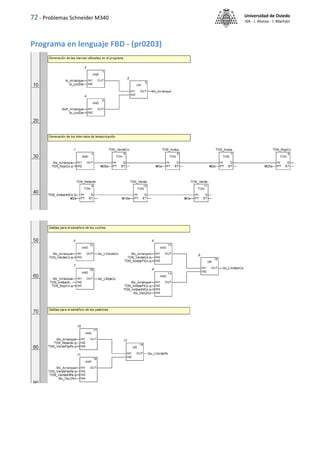 72 - Problemas Schneider M340 Universidad de Oviedo
ISA - J. Alonso - I. Machón
Programa en lenguaje FBD - (pr0203)
 