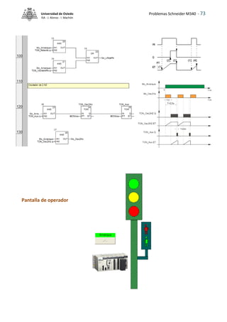 Problemas Schneider M340 - 73
Universidad de Oviedo
ISA - J. Alonso - I. Machón
Pantalla de operador
 