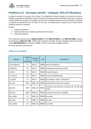 Problemas Schneider M340 - 75
Universidad de Oviedo
ISA - J. Alonso - I. Machón
Problema 2.4 · Arranque estrella – triángulo. EM y EF (Resolver)
Se deberá controlar el arranque de un motor en configuración estrella-triángulo. Para pasar de estrella a
triángulo se esperaran 5 segundos. Cuando el sistema esté parado, estará encendida una luz roja, cuando los
motores estén funcionando, se encenderá una luz verde. Se indicará mediante una luz fija ámbar si ha habido
un defecto de sobrecorriente en el motor. En ese caso, nos deberemos de asegurar que el motor parará
mediante software y hardware.
Se pide:
 Programa de Mando, .
 Esquema de fuerza con todas las protecciones necesarias.
 Esquema de Mando, .
PD: El autómata utilizado será un Modicon M340 con CPU BMX P34 2020 en rack BMX XBP 0800, la fuente
de alimentación BMX CPS 3500 (24VDC 36W, eficiencia del 82%) alimenta almódulo mixto de entradas
salidas BMX DDM16025 las entradas son PNP a 24 VCC y las salidas por relé a 230 VAC.
El rearme del térmico será manual.
Tabla de variables
Etiqueta
Símbolo
en
los planos
Dirección
en PLC
Tipo Comentarios
Ix_Emergencia S1 %I0.1.0 EBOOL Seta de emergencia
Ix_Marcha S2 %I0.1.1 EBOOL Pulsador para arrancar el motor
Ix_Paro S3 %I0.1.2 EBOOL Pulsador de paro
Ix_Termico S4 %I0.1.3 EBOOL Contacto NA del térmico
Ix_LocDis S7 %I0.1.7 EBOOL Conmutador Local=1 Distancia=0
Qx_Km1 KM1 %Q0.1.19 EBOOL Contactor del centro de la estrella
Qx_Km2 KM2 %Q0.1.20 EBOOL
Contactor que alimenta a las fases U1, V1, W1 del
motor
Qx_Km3 KM3 %Q0.1.21 EBOOL Contactor para pasar a triangulo
Qx_Lverde L1 %Q0.1.16 EBOOL Luz verde
Qx_Lroja L2 %Q0.1.17 EBOOL Luz roja
Qx_Lambar L3 %Q0.1.18 EBOOL Luz ámbar
 