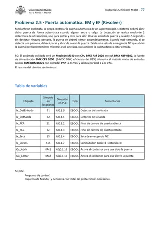 Problemas Schneider M340 - 77
Universidad de Oviedo
ISA - J. Alonso - I. Machón
Problema 2.5 · Puerta automática. EM y EF (Resolver)
Mediante un autómata, se desea controlar la puerta automática de un supermercado. El sistema deberá abrir
dicha puerta de forma automática cuando alguien entre o salga. La detección se realiza mediante 2
detectores de ultrasonidos, uno para entrar y otro para salir. Una vez abierta la puerta y pasados 5 segundos
sin detectar ninguna persona, la puerta se deberá cerrar automáticamente. Cuando esté cerrando, si se
detecta una persona, deberá parar y abrir de nuevo la puerta. Existe una seta de emergencia NC que abrirá
la puerta permanentemente mientras esté activada. Inicialmente la puerta deberá estar cerrada.
PD: El autómata utilizado será un Modicon M340 con CPU BMX P34 2020 en rack BMX XBP 0800, la fuente
de alimentación BMX CPS 2000 (24VDC 20W, eficiencia del 82%) alimenta al módulo mixto de entradas
salidas BMX DDM16025 con entradas PNP a 24 VCC y salidas por relé a 230 VAC.
El rearme del térmico será manual.
Tabla de variables
Se pide.
Programa de control.
Esquema de Mando, y de fuerza con todas las protecciones necesarias.
Etiqueta
Símbolo
en
los planos
Dirección
en PLC
Tipo Comentarios
Ix_DetEntrada B1 %I0.1.0 EBOOL Detector de la entrada
Ix_DetSalida B2 %I0.1.1 EBOOL Detector de la salida
Ix_FCA S1 %I0.1.2 EBOOL Final de carrera de puerta abierta
Ix_FCC S2 %I0.1.3 EBOOL Final de carrera de puerta cerrada
Ix_Seta S3 %I0.1.4 EBOOL Seta de emergencia NC
Ix_LocDis S15 %I0.1.7 EBOOL Conmutador Local=1 Distancia=0
Qx_Abrir KM1 %Q0.1.16 EBOOL Activa el contactor para que abra la puerta
Qx_Cerrar KM2 %Q0.1.17 EBOOL Activa el contactor para que cierre la puerta
 