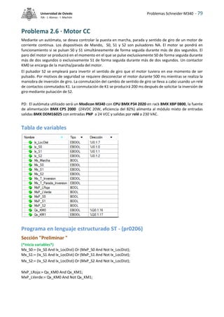 Problemas Schneider M340 - 79
Universidad de Oviedo
ISA - J. Alonso - I. Machón
Problema 2.6 · Motor CC
Mediante un autómata, se desea controlar la puesta en marcha, parada y sentido de giro de un motor de
corriente continua. Los dispositivos de Mando, S0, S1 y S2 son pulsadores NA. El motor se pondrá en
funcionamiento si se pulsan S0 y S1 simultáneamente de forma seguida durante más de dos segundos. El
paro del motor se producirá en el momento en el que se pulse exclusivamente S0 de forma seguida durante
más de dos segundos o exclusivamente S1 de forma seguida durante más de dos segundos. Un contactor
KM0 se encarga de la marcha/parada del motor.
El pulsador S2 se empleará para invertir el sentido de giro que el motor tuviera en ese momento de ser
pulsado. Por motivos de seguridad se requiere desconectar el motor durante 500 ms mientras se realiza la
maniobra de inversión de giro. La conmutación del cambio de sentido de giro se lleva a cabo usando un relé
de contactos conmutados K1. La conmutación de K1 se producirá 200 ms después de solicitar la inversión de
giro mediante pulsación de S2.
PD: El autómata utilizado será un Modicon M340 con CPU BMX P34 2020 en rack BMX XBP 0800, la fuente
de alimentación BMX CPS 2000 (24VDC 20W, eficiencia del 82%) alimenta al módulo mixto de entradas
salidas BMX DDM16025 con entradas PNP a 24 VCC y salidas por relé a 230 VAC.
Tabla de variables
Programa en lenguaje estructurado ST - (pr0206)
Sección "Preliminar "
(*Inicia variables*)
Mx_S0:= (Ix_S0 And Ix_LocDist) Or (MxP_S0 And Not Ix_LocDist);
Mx_S1:= (Ix_S1 And Ix_LocDist) Or (MxP_S1 And Not Ix_LocDist);
Mx_S2:= (Ix_S2 And Ix_LocDist) Or (MxP_S2 And Not Ix_LocDist);
MxP_LRoja:= Qx_KM0 And Qx_KM1;
MxP_LVerde:= Qx_KM0 And Not Qx_KM1;
 