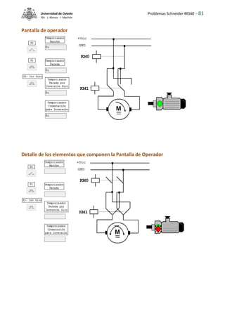 Problemas Schneider M340 - 81
Universidad de Oviedo
ISA - J. Alonso - I. Machón
Pantalla de operador
Detalle de los elementos que componen la Pantalla de Operador
 
