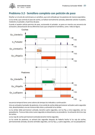 Problemas Schneider M340 - 89
Universidad de Oviedo
ISA - J. Alonso - I. Machón
Problema 3.2 · Semáforo completo con petición de paso
Diseñar un circuito de control para un semáforo, que será utilizado por los peatones de manera esporádica.
La luz verde, que controla el paso de coches, se hallará normalmente activada, debiendo solicitar el peatón,
mediante un pulsador, el permiso de paso.
Cuando el peatón solicita permiso de paso, accionando el pulsador, se pone en marcha una secuencia de
activación y desactivación de las diferentes luces que componen el semáforo, como indica la figura.
La
secuencia temporal tiene como valores de tiempos los indicados a continuación:
Una vez activado el pulsador de peatones, la luz verde de coches debe permanecer activada cuatro segundos
más, desactivándose una vez transcurridos éstos y activando la luz ámbar.
La luz ámbar debe permanecer activada, durante cuatro segundos, con luz fija, y cinco segundos, con luz
parpadeante. Transcurridos estos nueve segundos se desactivará y se procederá a la activación de la luz roja
de coches.
La luz roja de coches permanecerá activada durante treinta segundos.
La luz verde de peatones, se activará dos segundos después de haberlo hecho la luz roja de coches,
permaneciendo activada, durante veintidós segundos, con luz fija, y, cuatro segundos, con luz parpadeante.
 