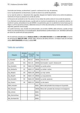 90 - Problemas Schneider M340 Universidad de Oviedo
ISA - J. Alonso - I. Machón
Concluido este tiempo, se desactivará y pasará a activarse la luz roja de peatones.
La luz roja de peatones se desactivará, cuando se active la luz verde de peatones.
La luz roja de coches se desactivará dos segundos después de haberlo hecho la luz verde de peatones,
momento en el que se activará la luz verde de coches.
La frecuencia de oscilación es de 2 Hz, tanto en la luz ámbar de coches como en la luz verde de peatones.
Si se efectuara una demanda de paso, cuando esté en marcha el cumplimiento de una petición anterior, se
tendrá en cuenta, activándose la luz de ESPERE si es pertinente, pero no se admitirá la misma hasta que no
llegue a su fin la secuencia anterior, debiendo transcurrir entre dos demandas un mínimo de sesenta y ocho
segundos, (petición memorizada).
Un cuadro luminoso, rojo, situado cerca del pulsador, con el texto, ESPERE, debe activarse, cuando se haya
hecho una solicitud de paso y no se pueda pasar, desactivándose cuando empiece a ser atendida la demanda
por darse las condiciones de paso peatonal.
PD: El autómata utilizado será un Modicon M340 con CPU BMX P34 2020 en rack BMX XBP 0800, la fuente
de alimentación BMX CPS 2000 (24VDC 20W, eficiencia del 82%) alimenta al módulo mixto de entradas
salidas BMX DDM3202K entradas y salidas PNP.
Tabla de variables
Etiqueta
Símbolo
en
los planos
Dirección
en PLC
Tipo Comentarios
Ix_Pulsador S1 %I0.1.0 EBOOL Inicio de ciclo
Ix_LocDis S15 %I0.1.15 EBOOL Conmutador Local=1 Distancia=0
Qx_LVerdeCo H1 %Q0.1.16 EBOOL Luz verde coches
Qx_LAmbarCo H2 %Q0.1.17 EBOOL Luz ámbar coches
Qx_LRojaCo H3 %Q0.1.18 EBOOL Luz roja coches
Qx_LRojaPe H4 %Q0.1.19 EBOOL Luz roja peatones
Qx_LVerdePe H5 %Q0.1.20 EBOOL Luz verde peatones
Qx_LEspere H6 %Q0.1.21 EBOOL Luz de espere
MxP_Pulsador BOOL Marca del pulsador de arranque en la pantalla
Mx_Pulsador EBOOL Marca del pulsador de arranque en el programa
Mx_IniCiclo BOOL
Mx_PeticionPaso BOOL
Mx_Oscilador2hz BOOL
 