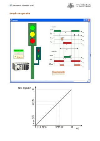 92 - Problemas Schneider M340 Universidad de Oviedo
ISA - J. Alonso - I. Machón
Pantalla de operador
 