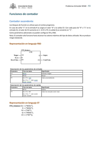 Problemas Schneider M340 - 93
Universidad de Oviedo
ISA - J. Alonso - I. Machón
Funciones de contador
Contador ascendente
Los bloques de función se utilizan para el conteo progresivo.
En caso de señal "1" en la entrada R se asigna el valor "0" a la salida CV. Con cada paso de "0" a "1" en la
entrada CU, el valor de CV aumenta en 1. Si CV ≥ PV, la salida Q se convierte en "1".
Como parámetros adicionales se pueden configurar EN y ENO.
Nota: El contador sólo funciona hasta alcanzar los valores máximos del tipo de datos utilizado. No se produce
ningún desborde.
Representación en lenguaje FBD
Representación en lenguaje ST
CTU_Instance (CU := (*BOOL*),
R := (*BOOL*),
PV := (*INT*),
Q => (*BOOL*),
CV => (*INT*));
 