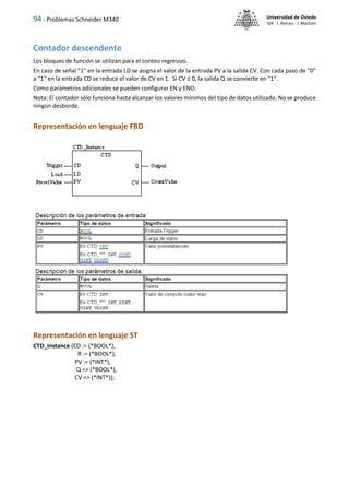 94 - Problemas Schneider M340 Universidad de Oviedo
ISA - J. Alonso - I. Machón
Contador descendente
Los bloques de función se utilizan para el conteo regresivo.
En caso de señal "1" en la entrada LD se asigna el valor de la entrada PV a la salida CV. Con cada paso de "0"
a "1" en la entrada CD se reduce el valor de CV en 1. Si CV ≤ 0, la salida Q se convierte en "1".
Como parámetros adicionales se pueden configurar EN y ENO.
Nota: El contador sólo funciona hasta alcanzar los valores mínimos del tipo de datos utilizado. No se produce
ningún desborde.
Representación en lenguaje FBD
Representación en lenguaje ST
CTD_Instance (CD := (*BOOL*),
R := (*BOOL*),
PV := (*INT*),
Q => (*BOOL*),
CV => (*INT*));
 
