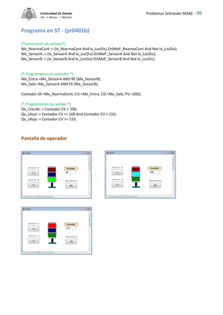 Problemas Schneider M340 - 99
Universidad de Oviedo
ISA - J. Alonso - I. Machón
Programa en ST - (pr0401b)
(*Generación de señales*)
Mx_RearmaCont := (Ix_RearmaCont And Ix_LocDis) Or(MxP_RearmaCont And Not Ix_LocDis);
Mx_SensorA := (Ix_SensorA And Ix_LocDis) Or(MxP_SensorA And Not Ix_LocDis);
Mx_SensorB := (Ix_SensorB And Ix_LocDis) Or(MxP_SensorB And Not Ix_LocDis);
(* Programamos el contador *)
Mx_Entra:=Mx_SensorA AND RE (Mx_SensorB);
Mx_Sale:=Mx_SensorA AND FE (Mx_SensorB);
Contador (R:=Mx_RearmaCont, CU:=Mx_Entra, CD:=Mx_Sale, PV:=200);
(* Programamos las salidas *)
Qx_LVerde := Contador.CV < 100;
Qx_LAzul := Contador.CV >= 100 And Contador.CV < 110;
Qx_LRoja := Contador.CV >= 110;
Pantalla de operador
 