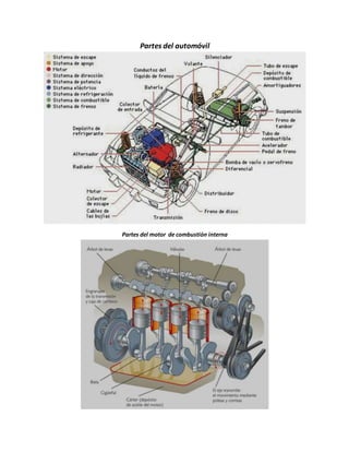 Partes del automóvil
Partes del motor de combustión interna
 