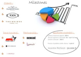 Milestones
Partnership :
Clienti :
Qualche numero :
Lettore impronte digitali: 300 €
Tessuti Ligneah e Demodè: 60 - 150 € al mq2
Sistemi utilizzati : 300 €
Prezzo al pubblico della Borsa : 1.500 €
Incentivi Richiesti : 50.000 €
Dove trovarci:
 