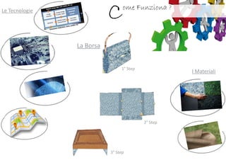 Come Funziona ?Le Tecnologie
I Materiali
1° Step
2° Step
3° Step
La Borsa
 
