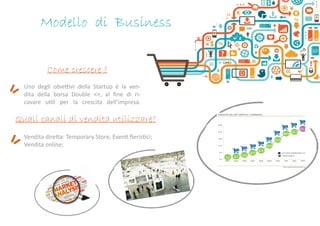 Uno degli obiettivi della Startup è la ven-
dita della borsa Double <>, al fine di ri-
cavare utili per la crescita dell’impresa.
Vendita diretta: Temporary Store, Eventi fieristici;
Vendita online;
Come crescere ?
Quali canali di vendita utilizzare?
Modello di Business
 