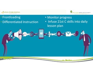 • Frontloading
• Differentiated Instruction
• Monitor progress
• Infuse 21st C skills into daily
lesson plan
 