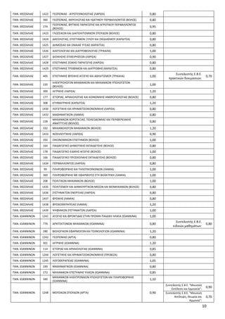 10
ΠΑΝ. ΘΕΣΣΑΛΙΑΣ 1422 ΓΕΩΠΟΝΙΑΣ - ΑΓΡΟΤΕΧΝΟΛΟΓΙΑΣ (ΛΑΡΙΣΑ) 0,80
ΠΑΝ. ΘΕΣΣΑΛΙΑΣ 360 ΓΕΩΠΟΝΙΑΣ, ΙΧΘΥΟΛΟΓΙΑΣ ΚΑΙ ΥΔΑΤΙΝΟΥ ΠΕ...