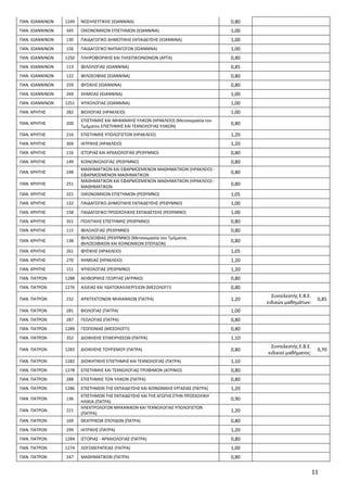 11
ΠΑΝ. ΙΩΑΝΝΙΝΩΝ 1249 ΝΟΣΗΛΕΥΤΙΚΗΣ (ΙΩΑΝΝΙΝΑ) 0,80
ΠΑΝ. ΙΩΑΝΝΙΝΩΝ 345 ΟΙΚΟΝΟΜΙΚΩΝ ΕΠΙΣΤΗΜΩΝ (ΙΩΑΝΝΙΝΑ) 1,00
ΠΑΝ. ΙΩΑΝΝΙΝΩ...