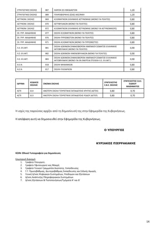 14
ΣΤΡΑΤΙΩΤΙΚΕΣ ΣΧΟΛΕΣ 887 ΙΚΑΡΩΝ (ΣΙ) ΕΦΟΔΙΑΣΤΩΝ 1,20
ΣΤΡΑΤΙΩΤΙΚΕΣ ΣΧΟΛΕΣ 889 ΠΛΗΡΟΦΟΡΙΚΗΣ (ΣΣΑΣ) ΘΕΣ/ΝΙΚΗ 1,20
ΑΣΤΥΝΟΜ. ...