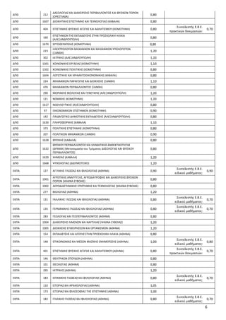 6
ΔΠΘ 212
ΔΑΣΟΛΟΓΙΑΣ ΚΑΙ ΔΙΑΧΕΙΡΙΣΗΣ ΠΕΡΙΒΑΛΛΟΝΤΟΣ ΚΑΙ ΦΥΣΙΚΩΝ ΠΟΡΩΝ
(ΟΡΕΣΤΙΑΔΑ)
0,80
ΔΠΘ 1607 ΔΙΟΙΚΗΤΙΚΗΣ ΕΠΙΣΤΗΜΗΣ ΚΑΙ Τ...