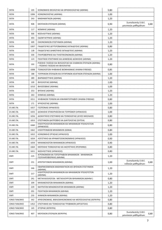 7
ΕΚΠΑ 105 ΚΟΙΝΩΝΙΚΗΣ ΘΕΟΛΟΓΙΑΣ ΚΑΙ ΘΡΗΣΚΕΙΟΛΟΓΙΑΣ (ΑΘΗΝΑ) 0,80
ΕΚΠΑ 1006 ΚΟΙΝΩΝΙΟΛΟΓΙΑΣ (ΑΘΗΝΑ) 1,00
ΕΚΠΑ 243 ΜΑΘΗΜΑΤΙΚΩΝ...