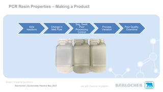 PCR Resin Properties – Making a Product
Baerlocher | Sustainable Plastics May 2023
Side
reactions
Change in
Melt Flow
Sag, Swell,
Poor
Processing
Control
Process
Variation
Poor Quality,
Downtime
 
