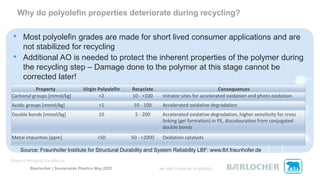 Why do polyolefin properties deteriorate during recycling?
• Most polyolefin grades are made for short lived consumer applications and are
not stabilized for recycling
• Additional AO is needed to protect the inherent properties of the polymer during
the recycling step – Damage done to the polymer at this stage cannot be
corrected later!
Source: Fraunhofer Institute for Structural Durability and System Reliability LBF: www.lbf.fraunhofer.de
Property Virgin Polyolefin Recyclate Consequences
Carbonyl groups [mmol/kg] <2 10 - >100 Initiator sites for accelerated oxidation and photo oxidation
Acidic groups [mmol/kg] <1 10 - 100 Accelerated oxidative degradation
Double bonds [mmol/kg] 10 5 - 200 Accelerated oxidative degradation, higher sensitivity for cross
linking (gel formation) in PE, discolouration from conjugated
double bonds
Metal impurities [ppm] <50 50 - >2000 Oxidation catalysts
Baerlocher | Sustainable Plastics May 2023
 