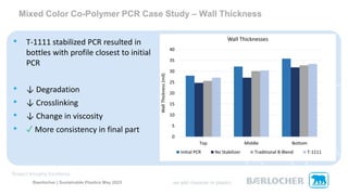 Mixed Color Co-Polymer PCR Case Study – Wall Thickness
Baerlocher | Sustainable Plastics May 2023
• T-1111 stabilized PCR resulted in
bottles with profile closest to initial
PCR
• ↓ Degradation
• ↓ Crosslinking
• ↓ Change in viscosity
• ✓ More consistency in final part
 