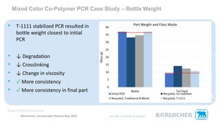 Baerlocher | Sustainable Plastics May 2023
Mixed Color Co-Polymer PCR Case Study – Bottle Weight
• T-1111 stabilized PCR resulted in
bottle weight closest to initial
PCR
• ↓ Degradation
• ↓ Crosslinking
• ↓ Change in viscosity
• ✓ More consistency
• ✓ More consistency in final part
 