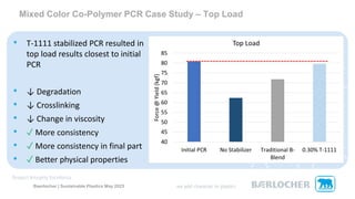 Baerlocher | Sustainable Plastics May 2023
Mixed Color Co-Polymer PCR Case Study – Top Load
• T-1111 stabilized PCR resulted in
top load results closest to initial
PCR
• ↓ Degradation
• ↓ Crosslinking
• ↓ Change in viscosity
• ✓ More consistency
• ✓ More consistency in final part
• ✓ Better physical properties
 