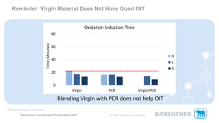 Baerlocher | Sustainable Plastics May 2023
Reminder: Virgin Material Does Not Have Good OIT
Blending Virgin with PCR does not help OIT
 