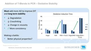 Baerlocher | Sustainable Plastics May 2023
Addition of T-Blends to PCR – Oxidative Stability
Must add more AO to improve OIT
and long term stability
• ↓ Degradation
• ↓ Crosslinking
• ↓ Change in viscosity
• ✓ More consistency
Making a bottle:
• Better physical properties?
 