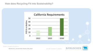 Baerlocher | Sustainable Plastics May 2023
How does Recycling Fit into Sustainability?
 