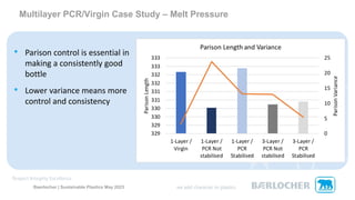 Baerlocher | Sustainable Plastics May 2023
Multilayer PCR/Virgin Case Study – Melt Pressure
• Parison control is essential in
making a consistently good
bottle
• Lower variance means more
control and consistency
 