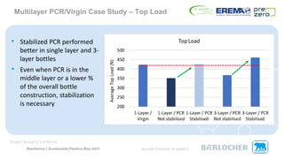 Multilayer PCR/Virgin Case Study – Top Load
Baerlocher | Sustainable Plastics May 2023
• Stabilized PCR performed
better in single layer and 3-
layer bottles
• Even when PCR is in the
middle layer or a lower %
of the overall bottle
construction, stabilization
is necessary
 