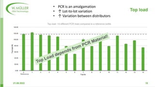 Baerlocher | Sustainable Plastics May 2023
• PCR is an amalgamation
• ↑ Lot-to-lot variation
• ↑ Variation between distributors
 