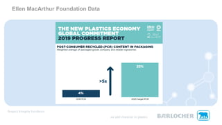 Ellen MacArthur Foundation Data
 