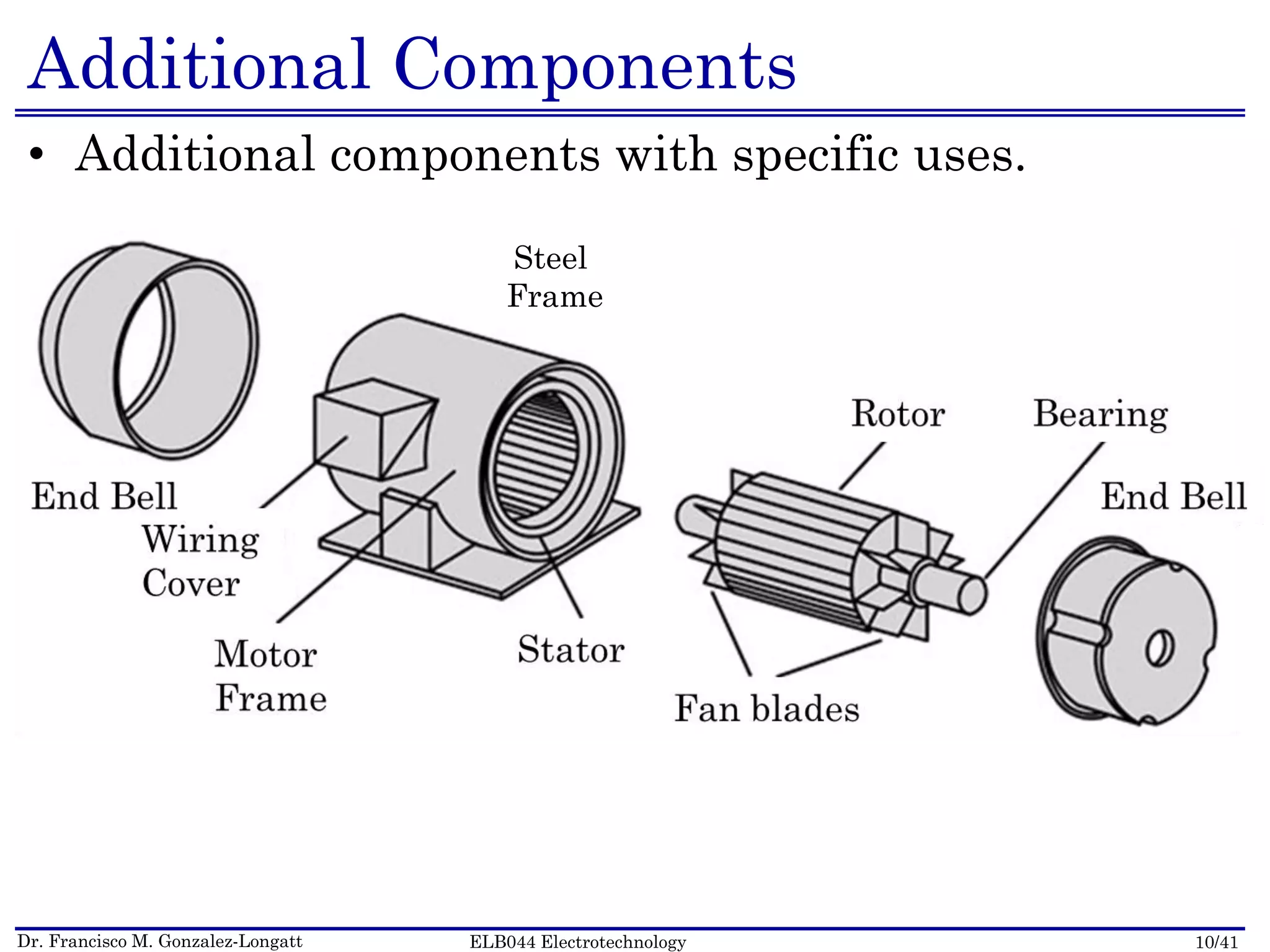 Dr. Francisco M. Gonzalez-Longatt 10/41ELB044 Electrotechnology
Additional Components
• Additional components with specific uses.
Steel
Frame
 