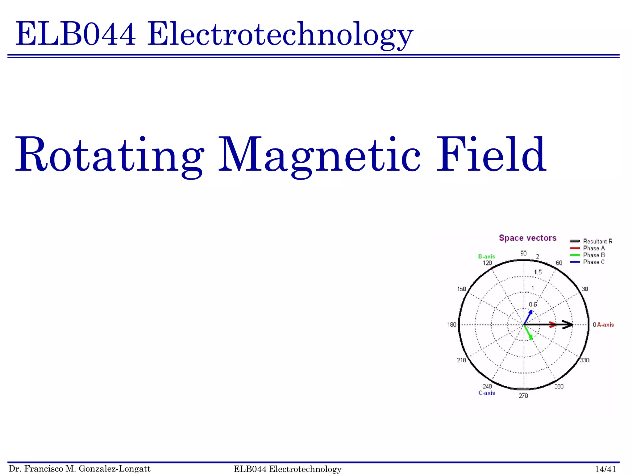 Dr. Francisco M. Gonzalez-Longatt 14/41ELB044 Electrotechnology
ELB044 Electrotechnology
Rotating Magnetic Field
 
