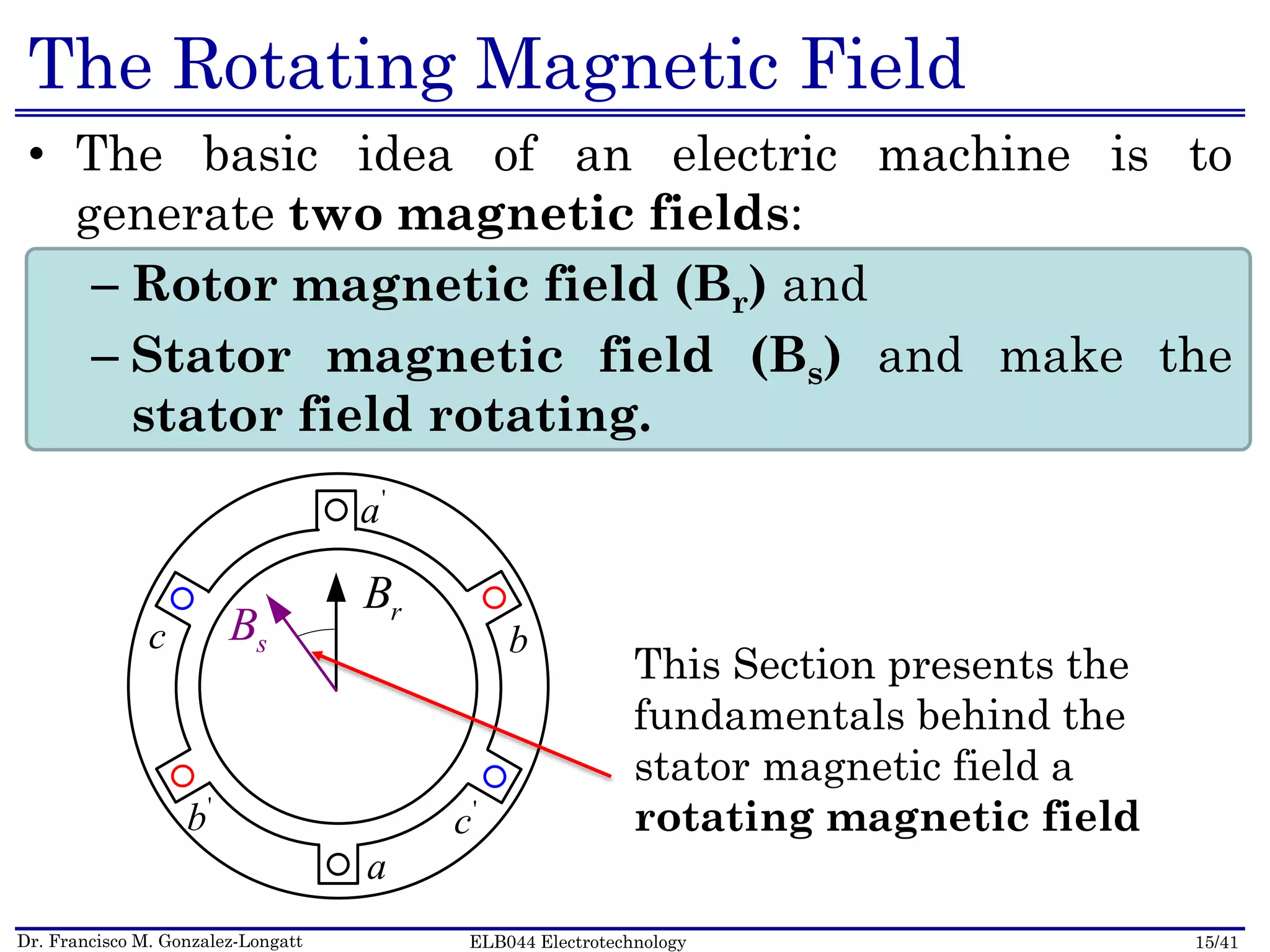 Dr. Francisco M. Gonzalez-Longatt 15/41ELB044 Electrotechnology
The Rotating Magnetic Field
• The basic idea of an electric machine is to
generate two magnetic fields:
– Rotor magnetic field (Br) and
– Stator magnetic field (Bs) and make the
stator field rotating.
rB
b
'
a
'
c
a
'
b
c sB
This Section presents the
fundamentals behind the
stator magnetic field a
rotating magnetic field
 