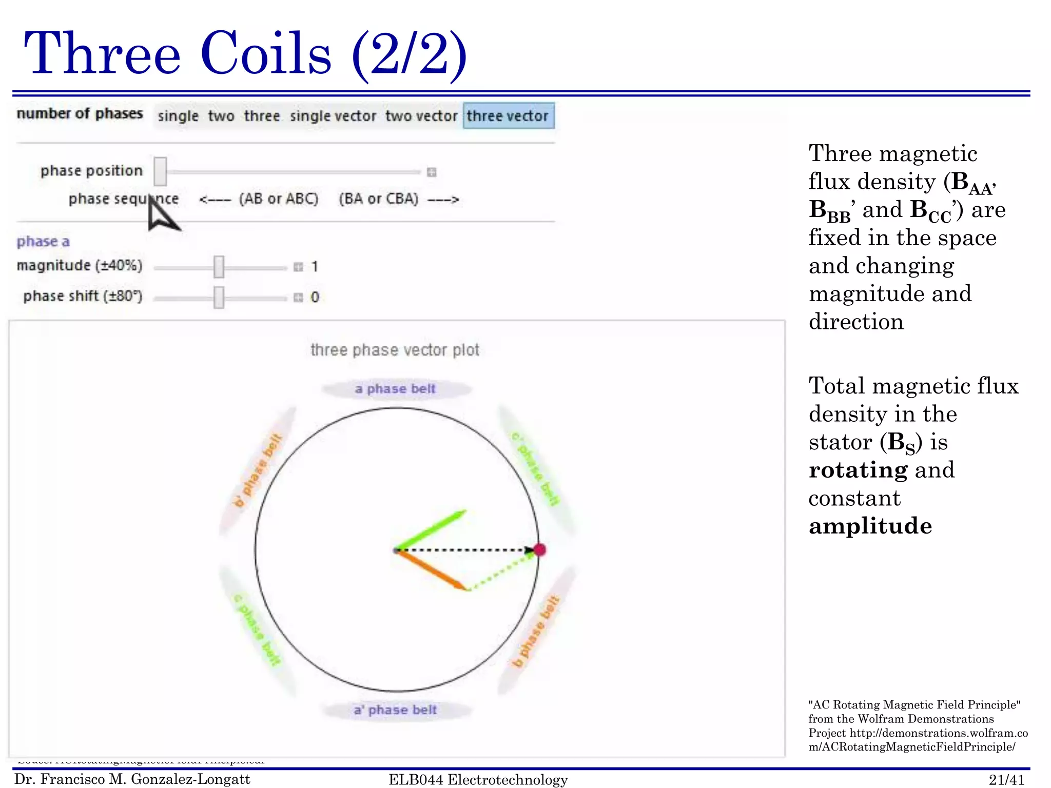 Dr. Francisco M. Gonzalez-Longatt 21/41ELB044 Electrotechnology
Three Coils (2/2)
Three magnetic
flux density (BAA’
BBB’ and BCC’) are
fixed in the space
and changing
magnitude and
direction
Souce: ACRotatingMagneticFieldPrinciple.cdf
Total magnetic flux
density in the
stator (BS) is
rotating and
constant
amplitude
"AC Rotating Magnetic Field Principle"
from the Wolfram Demonstrations
Project http://demonstrations.wolfram.co
m/ACRotatingMagneticFieldPrinciple/
 