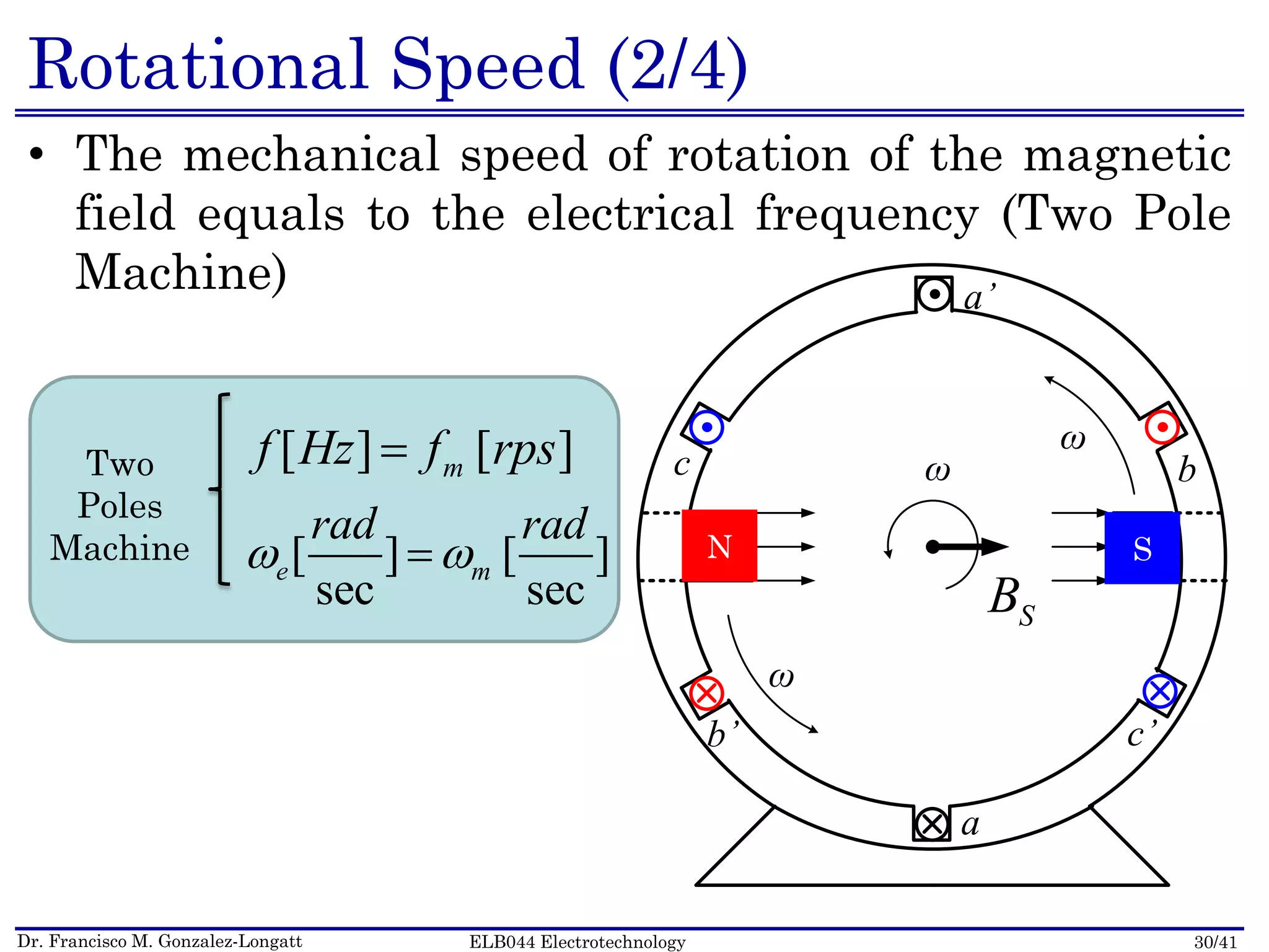 Dr. Francisco M. Gonzalez-Longatt 30/41ELB044 Electrotechnology
Rotational Speed (2/4)
• The mechanical speed of rotation of the magnetic
field equals to the electrical frequency (Two Pole
Machine) a’
b
c’
a
b’
c
ω
N
ω
S
SB
ω[ ] [ ] mf Hz f rps
[ ] [ ]
sec sec
e m
rad rad
  
Two
Poles
Machine N S
 
