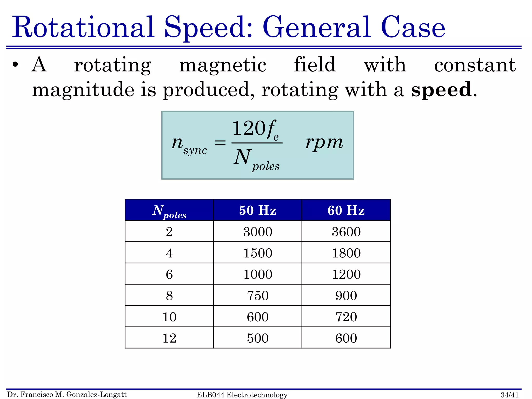 Dr. Francisco M. Gonzalez-Longatt 34/41ELB044 Electrotechnology
Rotational Speed: General Case
• A rotating magnetic field with constant
magnitude is produced, rotating with a speed.
Npoles 50 Hz 60 Hz
2 3000 3600
4 1500 1800
6 1000 1200
8 750 900
10 600 720
12 500 600
120 e
sync
poles
f
n rpm
N

 