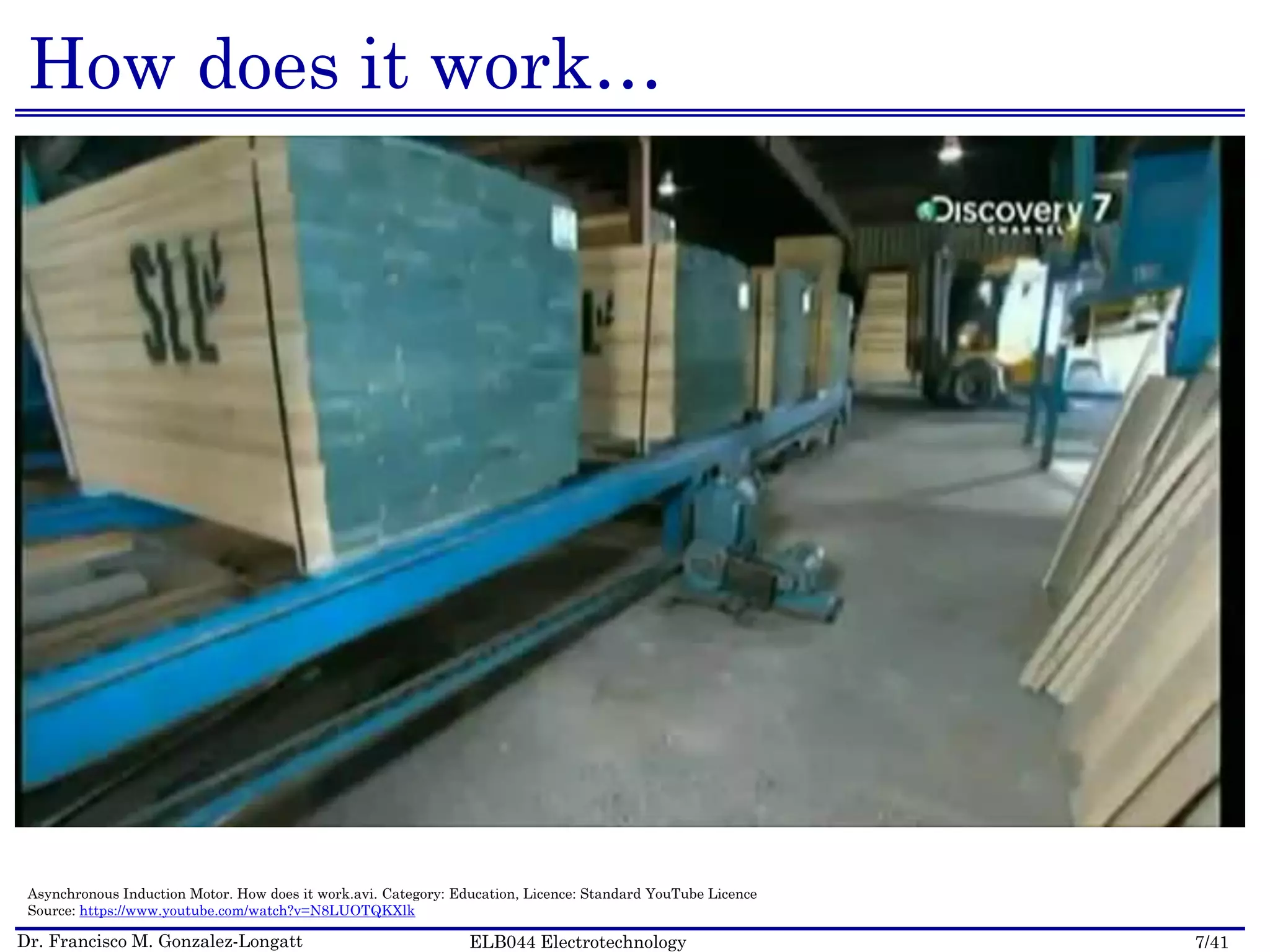 Dr. Francisco M. Gonzalez-Longatt 7/41ELB044 Electrotechnology
How does it work…
Asynchronous Induction Motor. How does it work.avi. Category: Education, Licence: Standard YouTube Licence
Source: https://www.youtube.com/watch?v=N8LUOTQKXlk
 