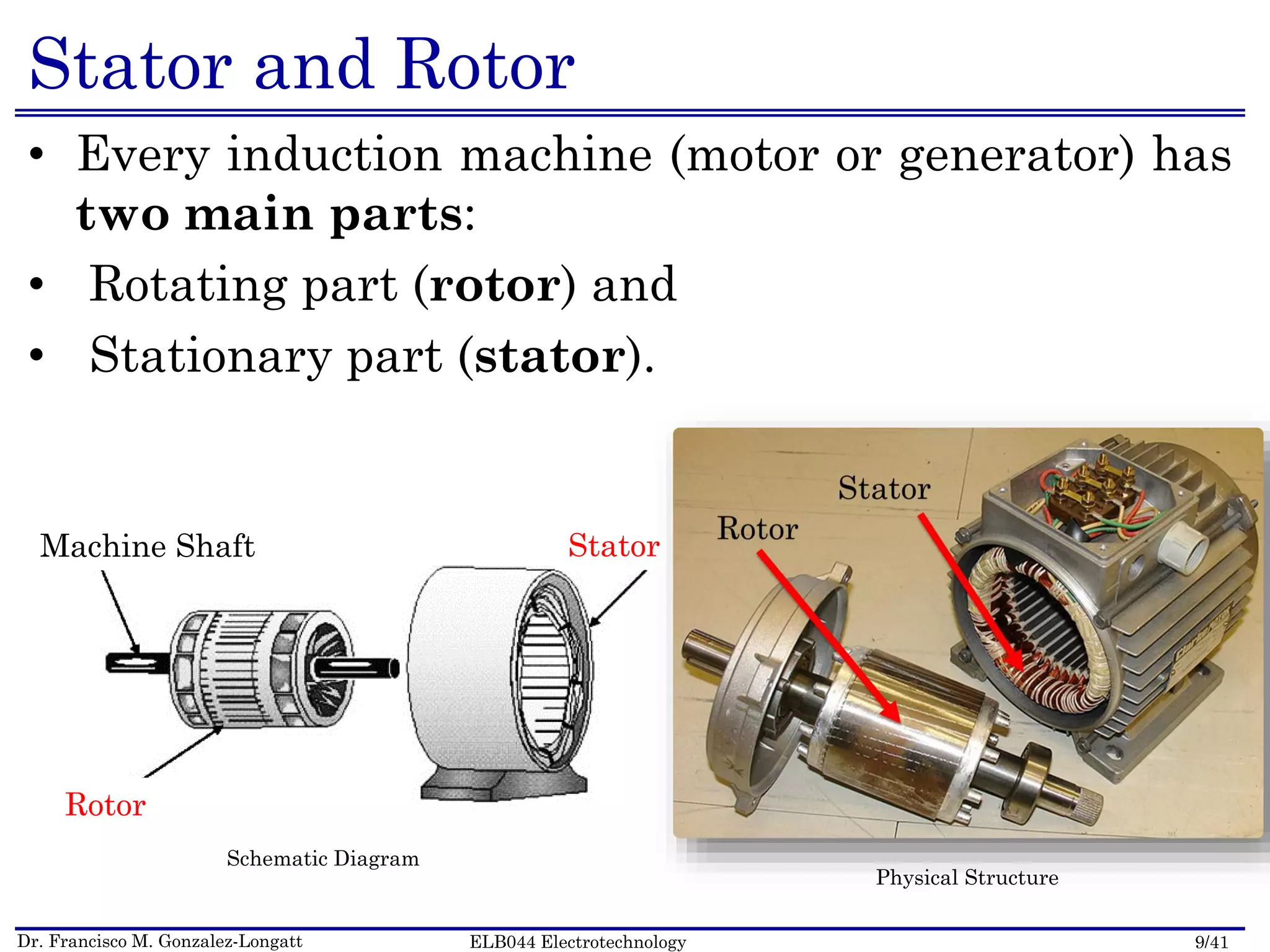 Dr. Francisco M. Gonzalez-Longatt 9/41ELB044 Electrotechnology
Stator and Rotor
• Every induction machine (motor or generator) has
two main parts:
• Rotating part (rotor) and
• Stationary part (stator).
Stator
Rotor
Machine Shaft
Schematic Diagram
Physical Structure
 