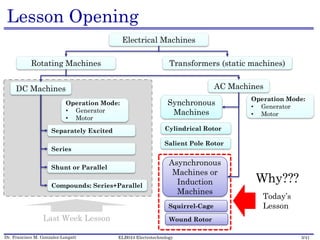 ELB044 Lecture 18. Introduction to Induction Machines | PDF