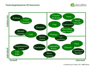 Technologiebasierte PE-Szenarien




                                                                Virtuelle
kollaborativ



                                                                                    Foren
                 Webinare                                      3D-Welten
                              Virtual                                                    Social
                             Classroom                                                  Networks
                                                                Chat         Communities
                                            Planspiele
                                                                             Micro-Blog-
                         Blended                                             ging /Twitter
                         Learning   LMS                      Weblogs
                                               Serious                    Lern-
                                               Games                   tagebücher

                                                                                                 Wikis
                   Programmiertes                           Augmented
                                          Simulationen                          Educasts
                       Lernen                                Reality
individuell




                                                                                               Learning on
                    CBT                                                                         Demand
                    WBT                                   Micro-
                                                         Learning

               formell                                                                              informell
                                                                               (in Anlehnung an: Goertz, 2011, MMB Institut)
 