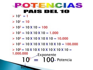  10º = 1
 101 = 10
 102 = 10 X 10 = 100
 103 = 10 X 10 X 10 = 1.000
 104 = 10 X 10 X 10 X 10 = 10.000
 105 = 10 X 10 X 10 X 10 X 10 = 100.000
 106 = 10 X 10 X 10 X 10 X 10 X 10 =
1.000.000
10 = 100 Potencia
Base
2
Exponente
 